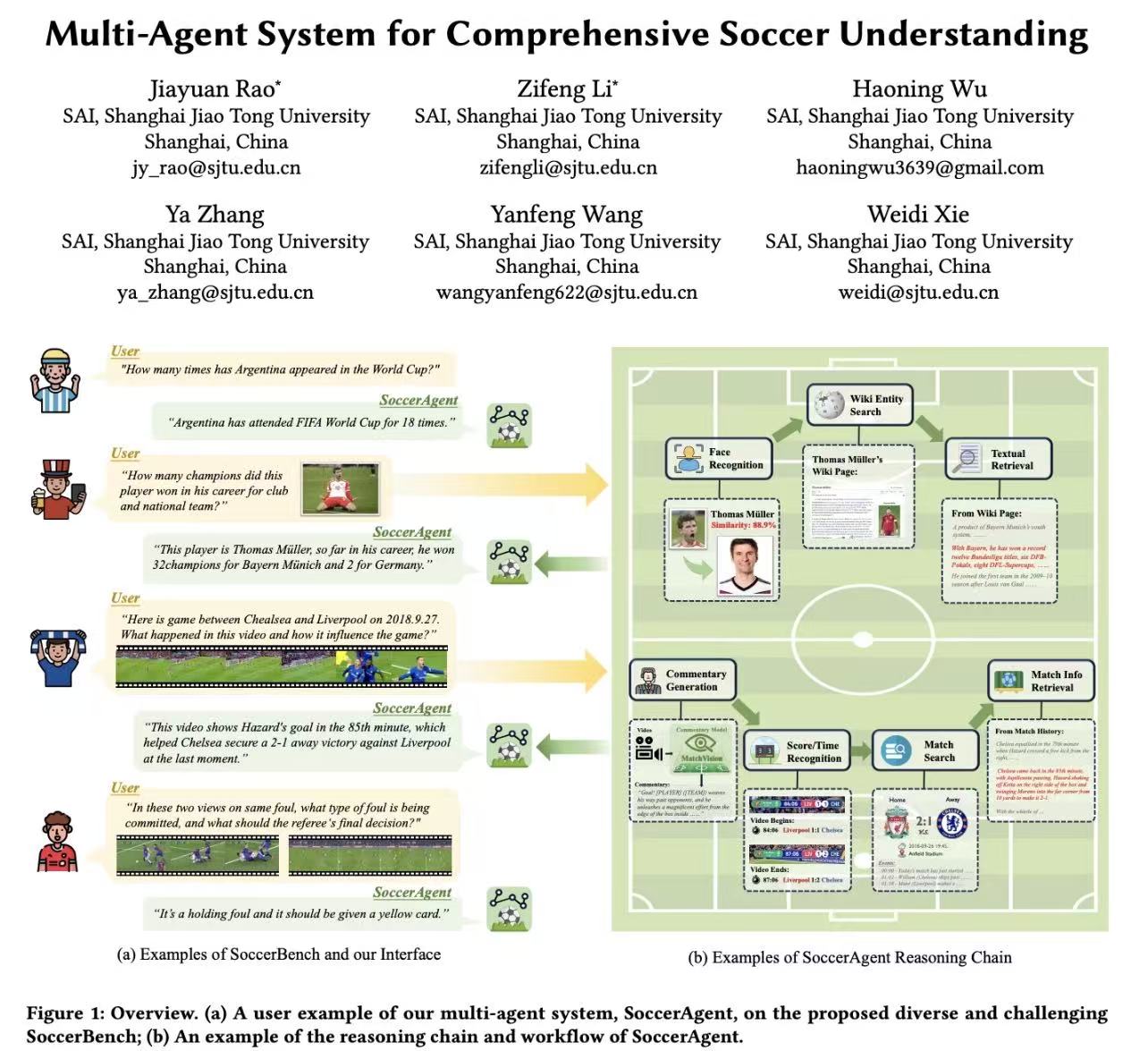 SoccerAgent paper preview